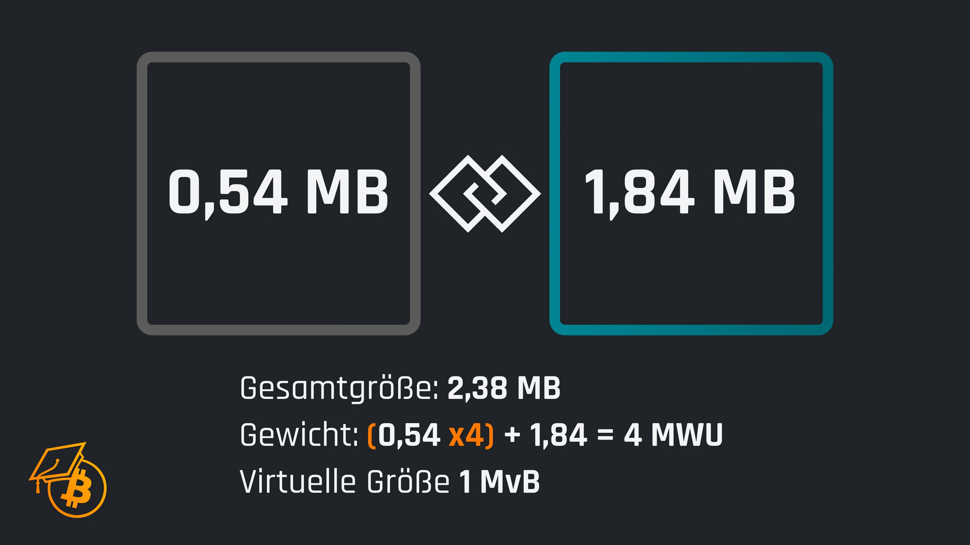 Segwit Explained Graphic