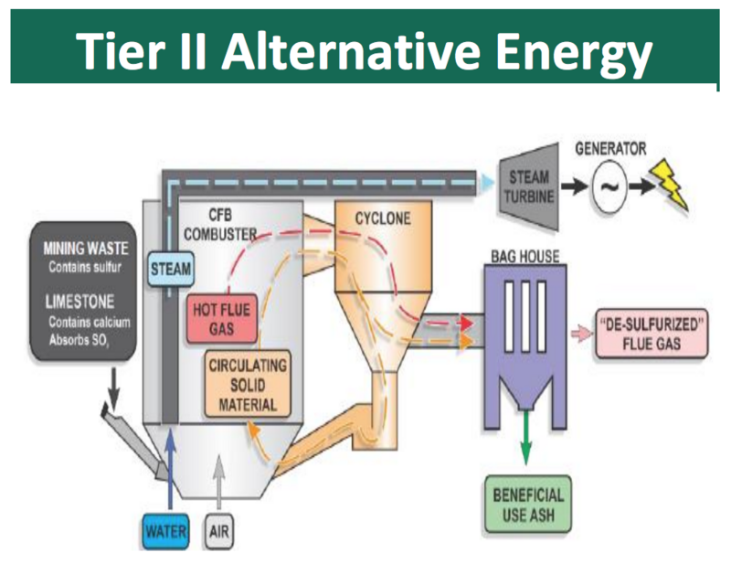 Circulating Fluidized Bed (CFB)