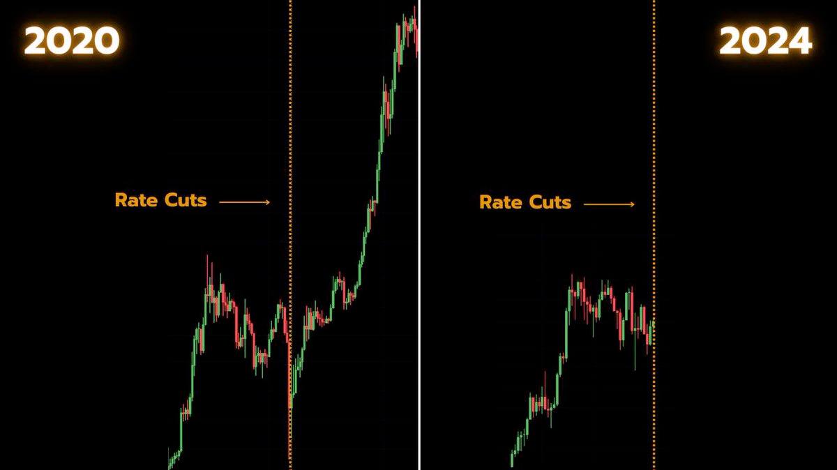 Das letzte Mal als die Zinsen gesenkt wurden stieg der Bitcoin-Kurs deutlich