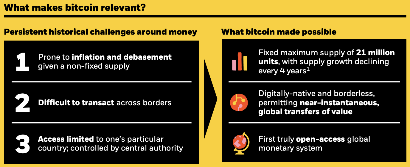 Bitcoin offers solutions to problems of the current financial system