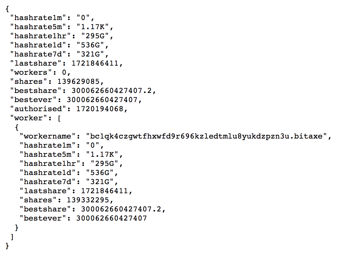 Bitcoin mining data from the miner approx. 3 hours after the BitAxe block was found