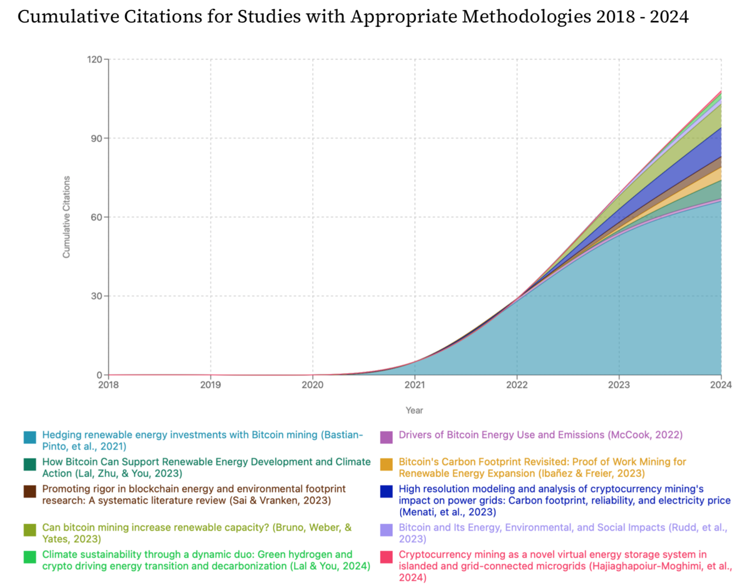 Quotes from reliable studies